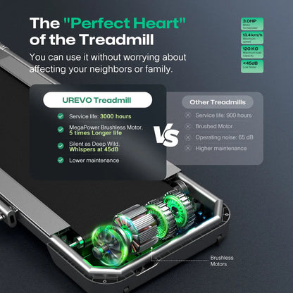 UREVO FoldiMix 5 Pro Black