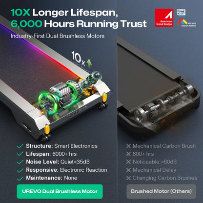 Urevo CyberPad for Office Smart 2 löpband 420 x 1000 mm 6,44 km/t